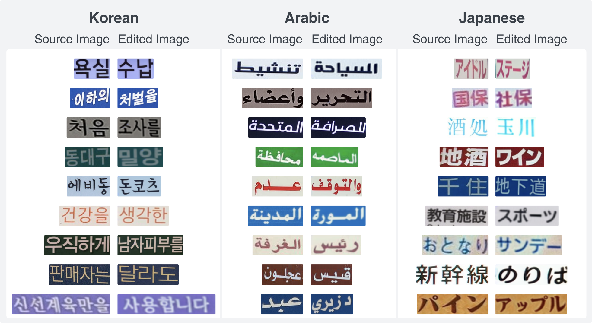 Additional editing results