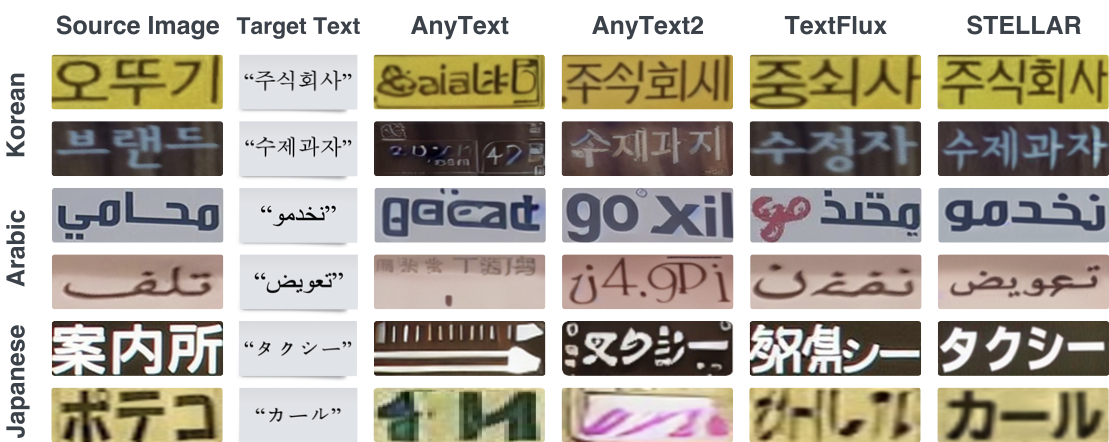 Real-world STE results